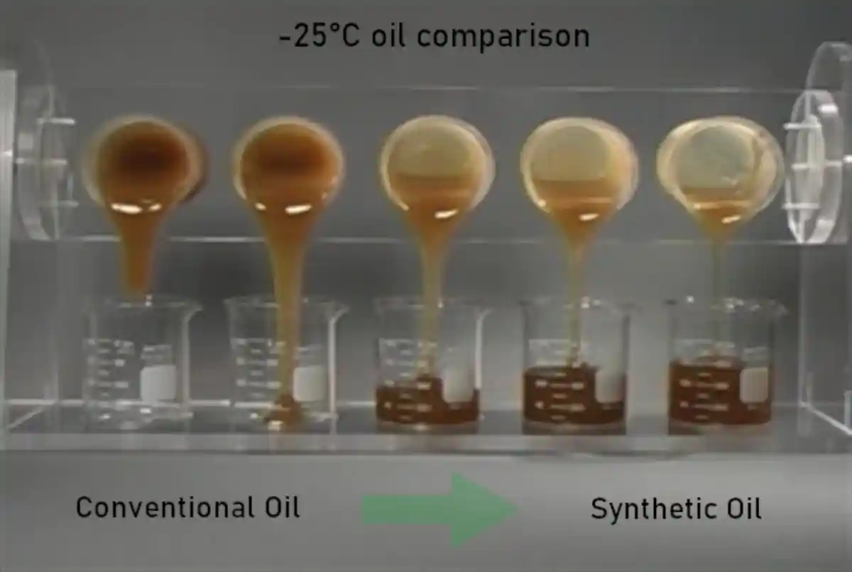 diferencia entre lubricante mineral y sintetico